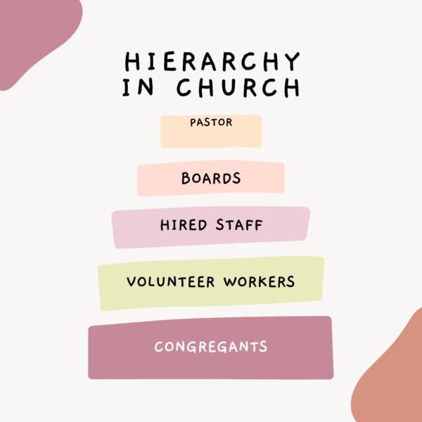 Church Hierarchy example